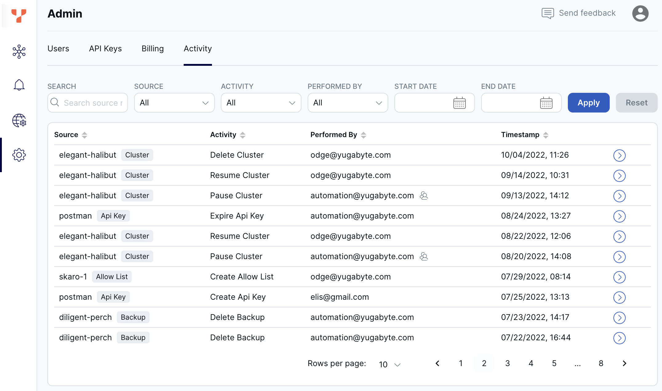 Activity tab